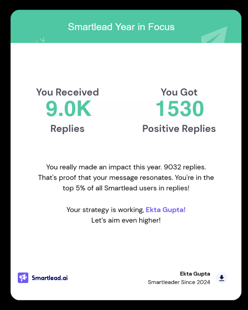 Performance Recap Green